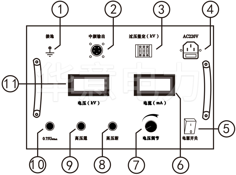 直流高壓發生器控制箱面板示意圖.jpg