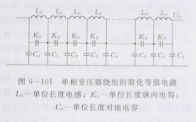 變壓器繞組變形的低壓脈沖測(cè)試法 變壓器繞組變形的低壓脈沖測(cè)試法