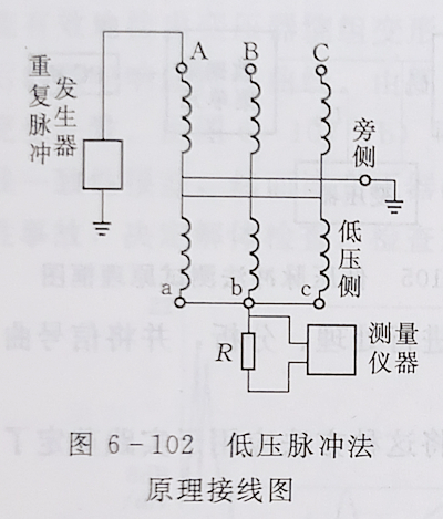 變壓器繞組變形的低壓脈沖測(cè)試法 變壓器繞組變形的低壓脈沖測(cè)試法