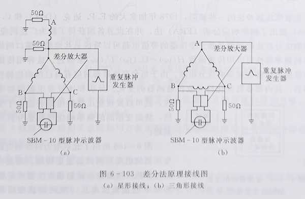 變壓器繞組變形的低壓脈沖測(cè)試法 變壓器繞組變形的低壓脈沖測(cè)試法