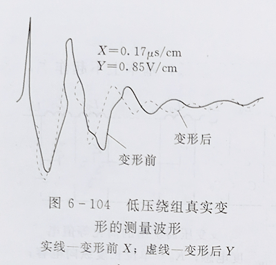 變壓器繞組變形的低壓脈沖測(cè)試法 變壓器繞組變形的低壓脈沖測(cè)試法