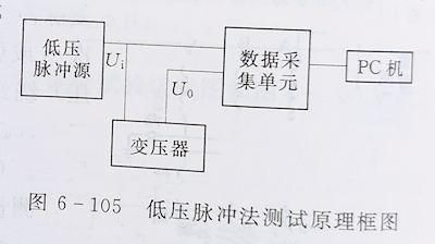 變壓器繞組變形的低壓脈沖測(cè)試法 變壓器繞組變形的低壓脈沖測(cè)試法