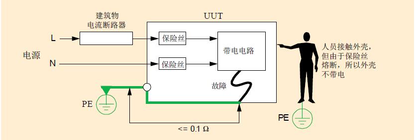 電氣設(shè)備的電流故障保護(hù)