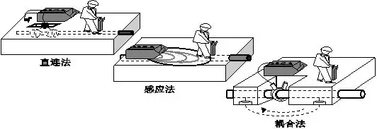 直連法 感應(yīng)法 耦合法