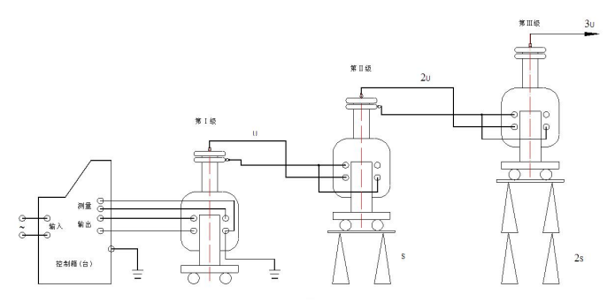干式試驗(yàn)變壓器組裝接線