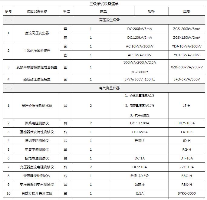 三級承試設(shè)備.jpg 三級承試設(shè)備.jpg